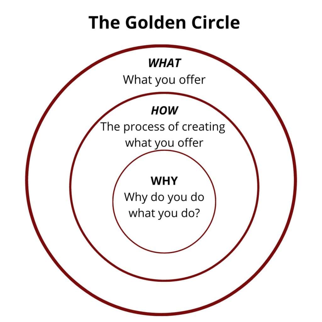 The Golden Circle by Simon Sinek in collab with Satori Connect for strengthening others all around the world